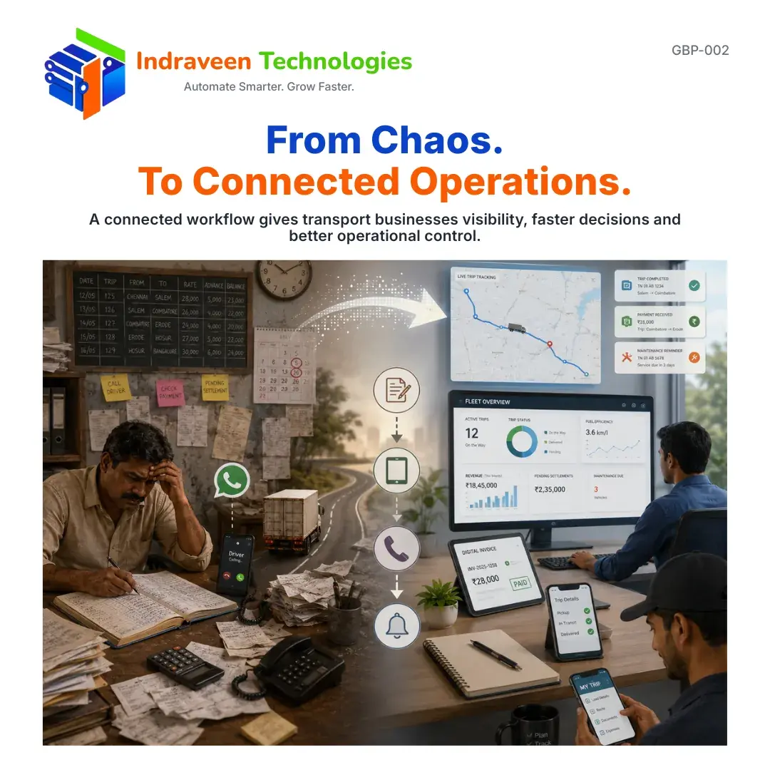 From Chaos to Connected Operations